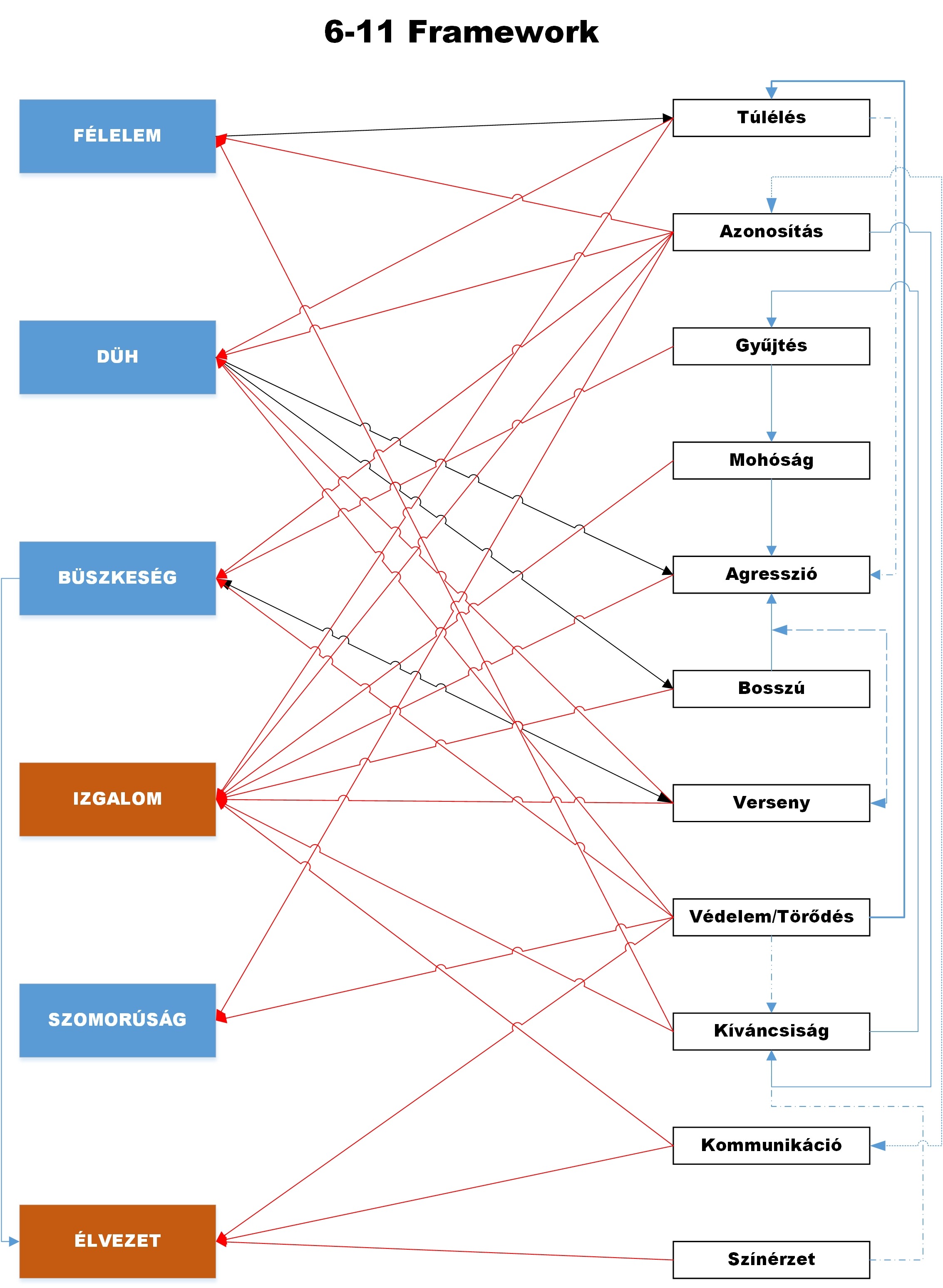 6-11_framework