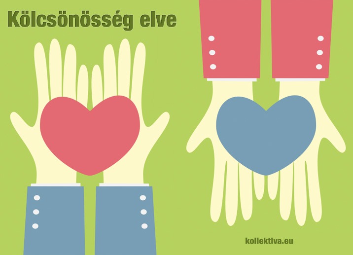 Kölcsönösség elve