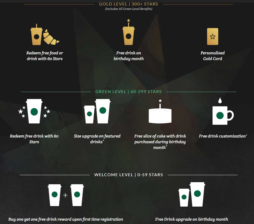 Gamification ötlet a Starbuckstól